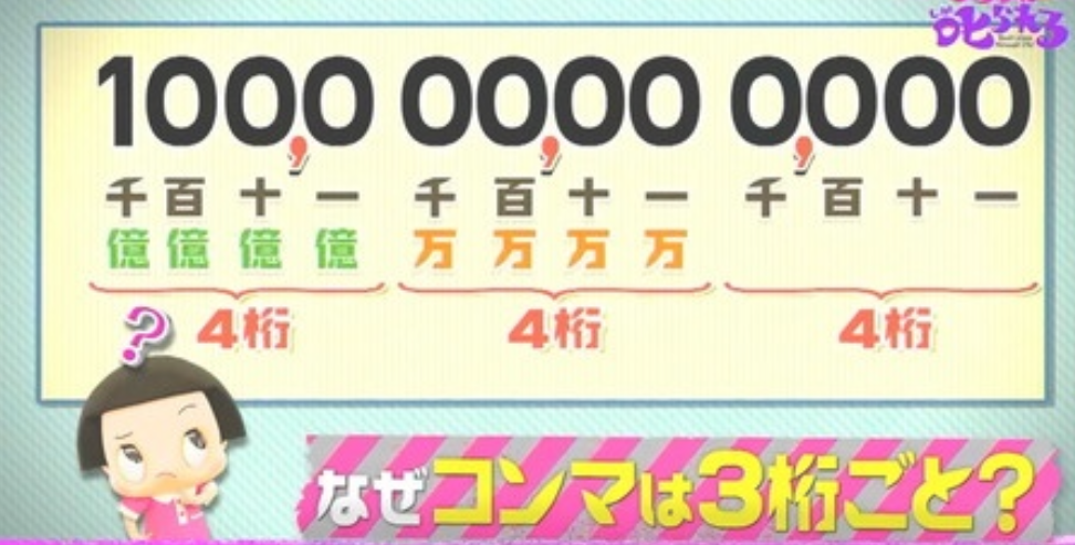 なぜ桁数をそろえて、大きな数は3桁ごとにコンマで区切るのか? 为什么把位数凑齐,大的数每3位数用逗号隔开? | 中国現地情報