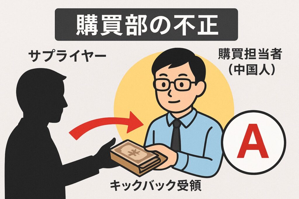 中国大陸日系企業内での不正原因